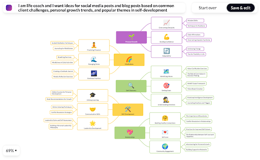 How to Leverage AI in Content Strategy for Service-Based Businesses