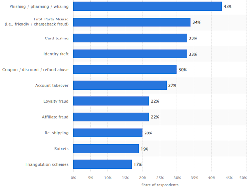 Magento 2 Security Checklist: Ensure Your Store's Protection